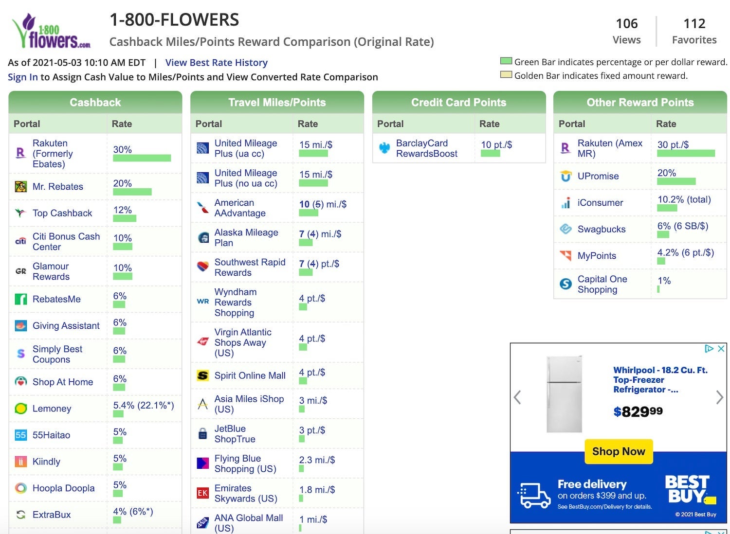 1800 flowers cash back mother's day 2021