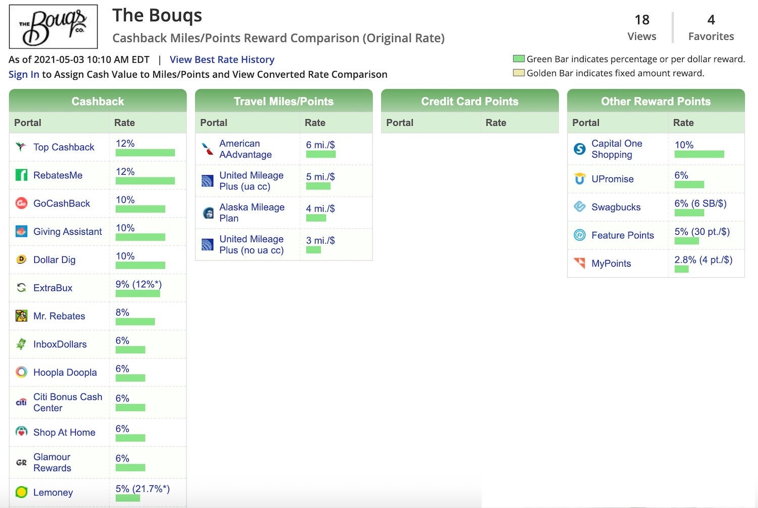 Bouqs flowers cash back mother's day 2021