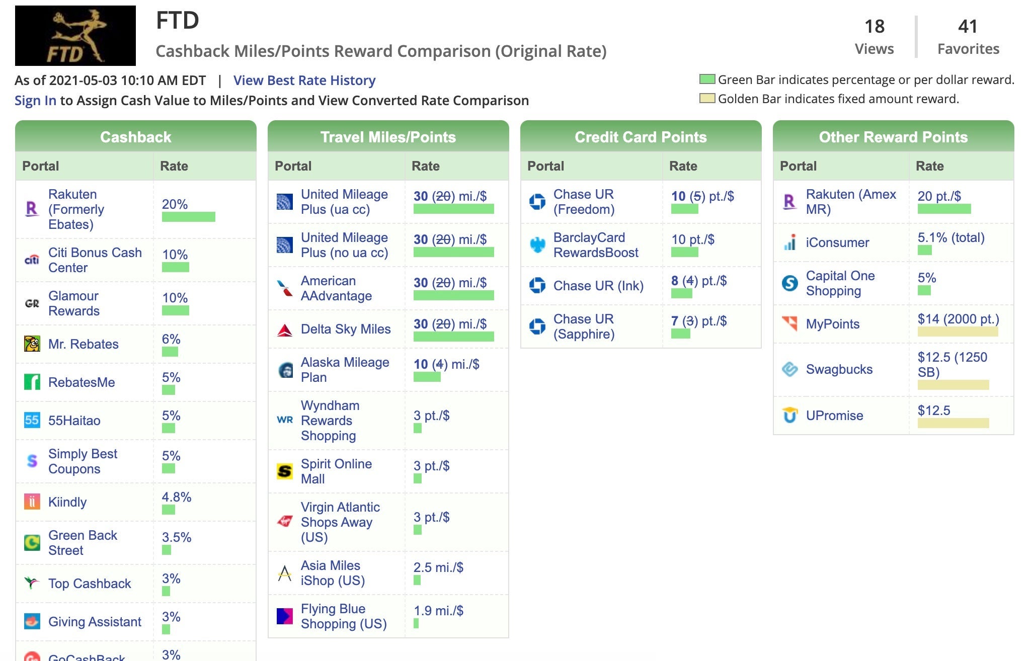 FTD cash back mother's day 2021