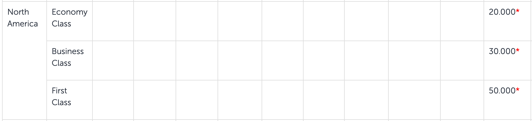Turkish Airines North America promotional award chart