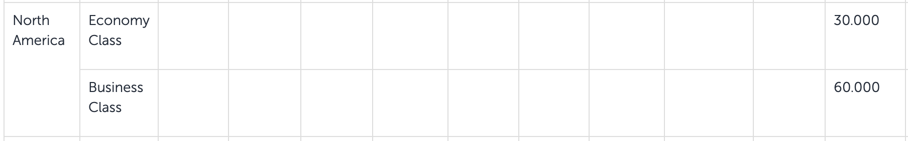 Turkish North America to North America award chart