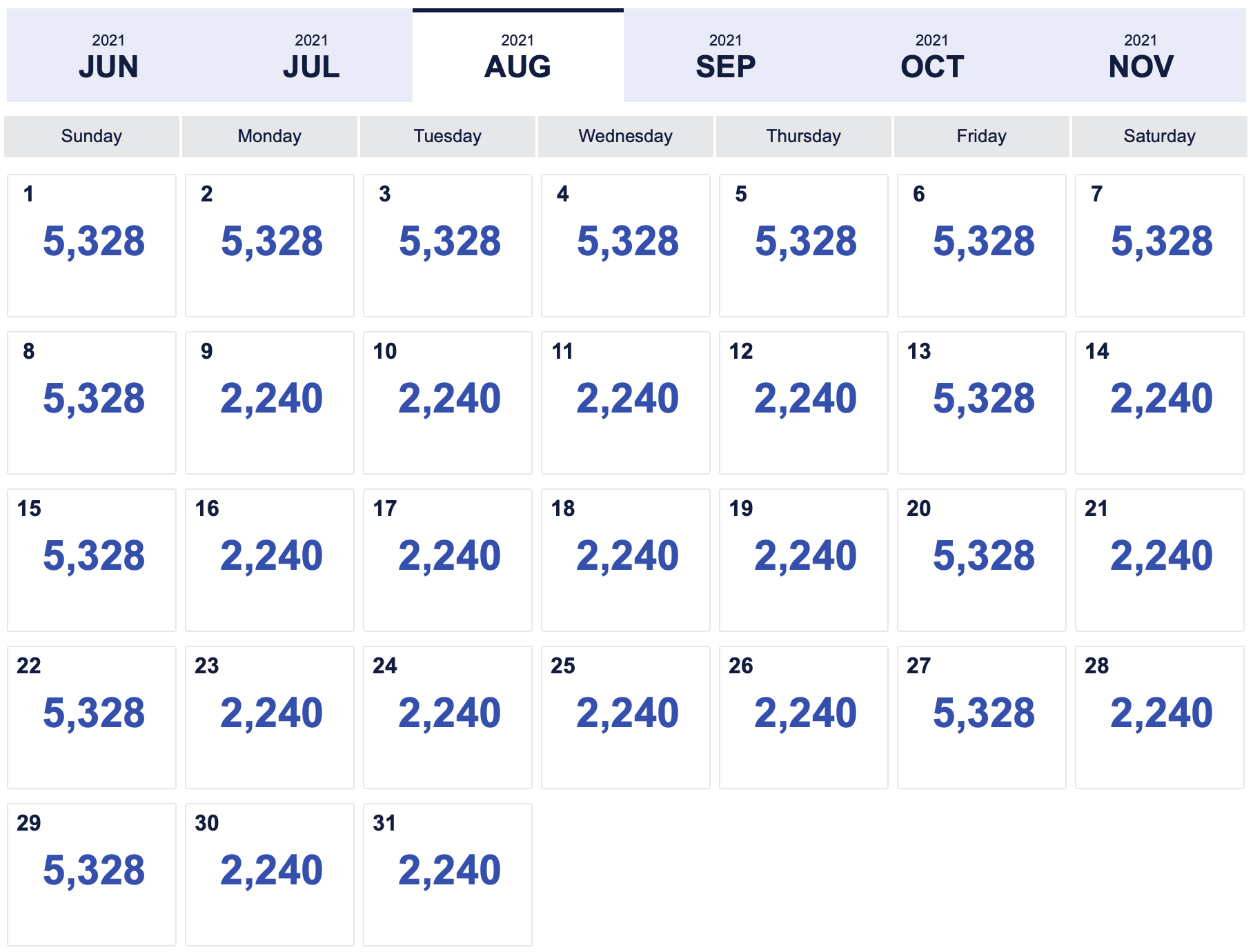 HNL to OGG Southwest Award Pricing Calendar in August 2021