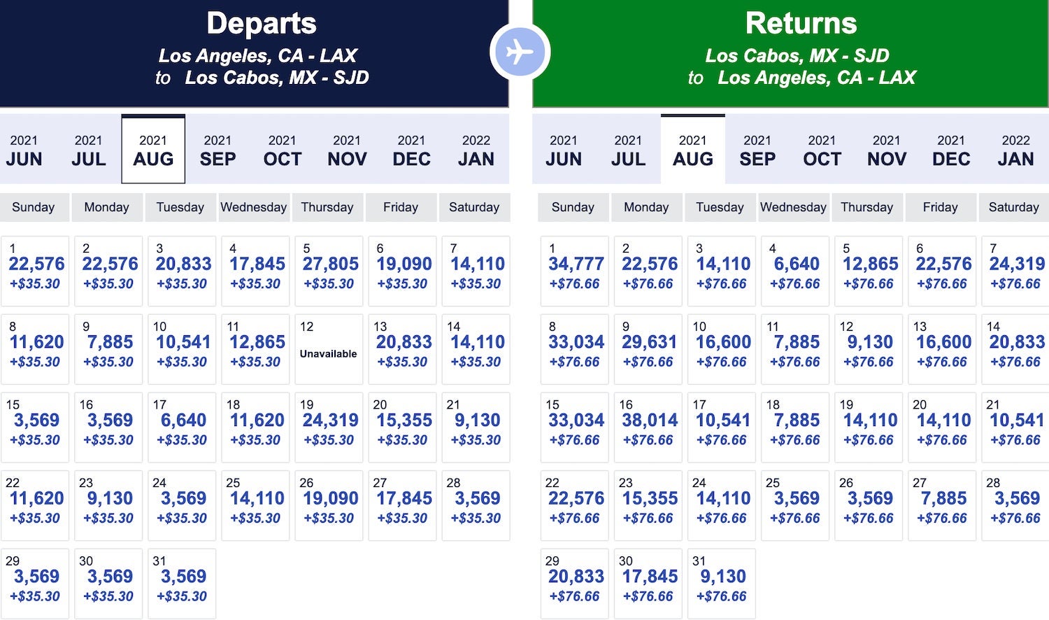 Southwest LAX-SJD lowest fares 2021