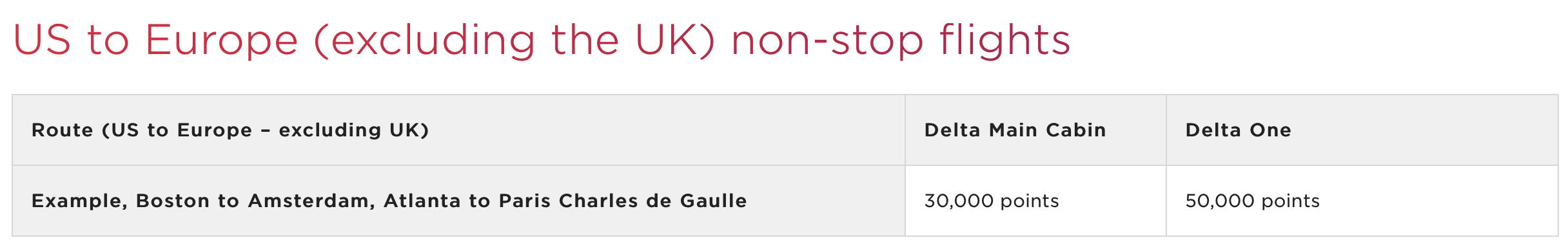 Virgin Atlantic award chart for Delta flights to Europe