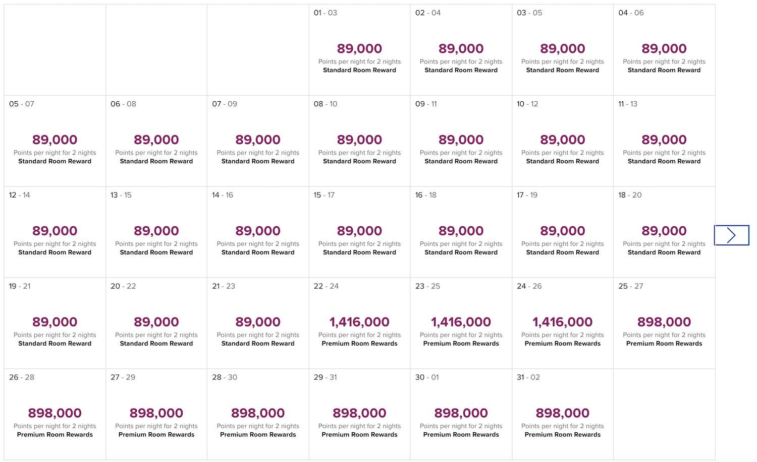 Conrad Bora Bora award space Dec. 2021