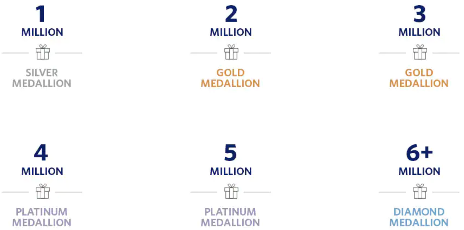 Delta lifetime status