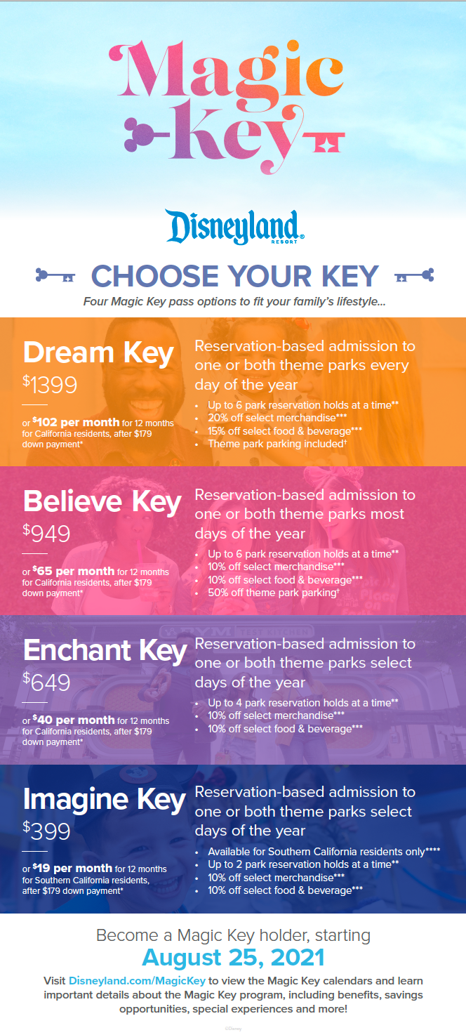 Disneyland Magic Key Pricing Chart