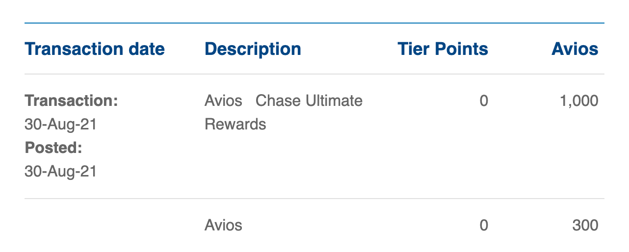 Chase points posting to British Airways Avios