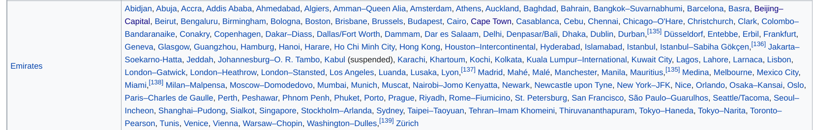 Emirates Dubai Destinations