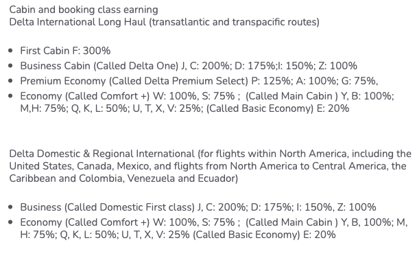 Flying Blue Delta earning chart