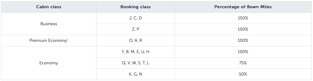 (Screenshot courtesy of aircanada.com)