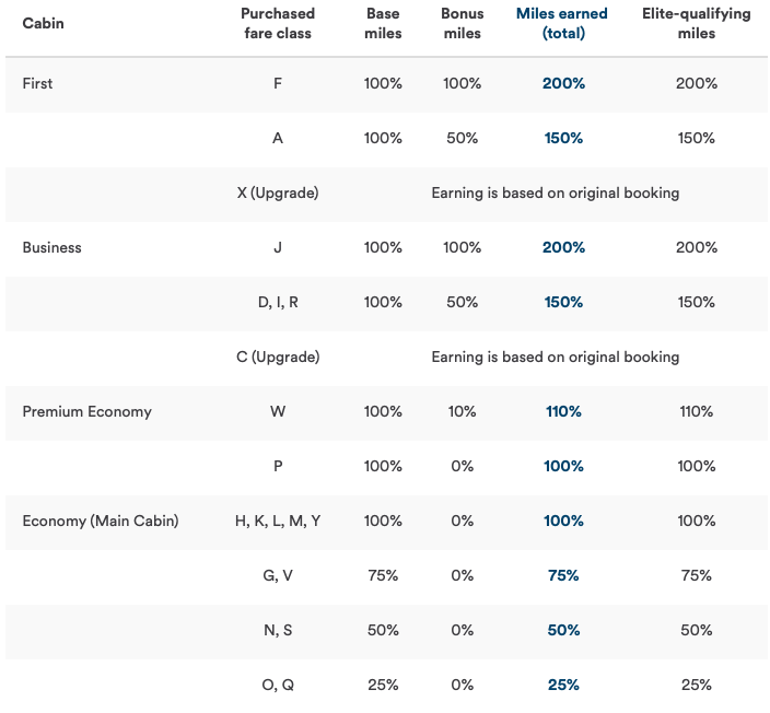 Alaska American Earning Chart