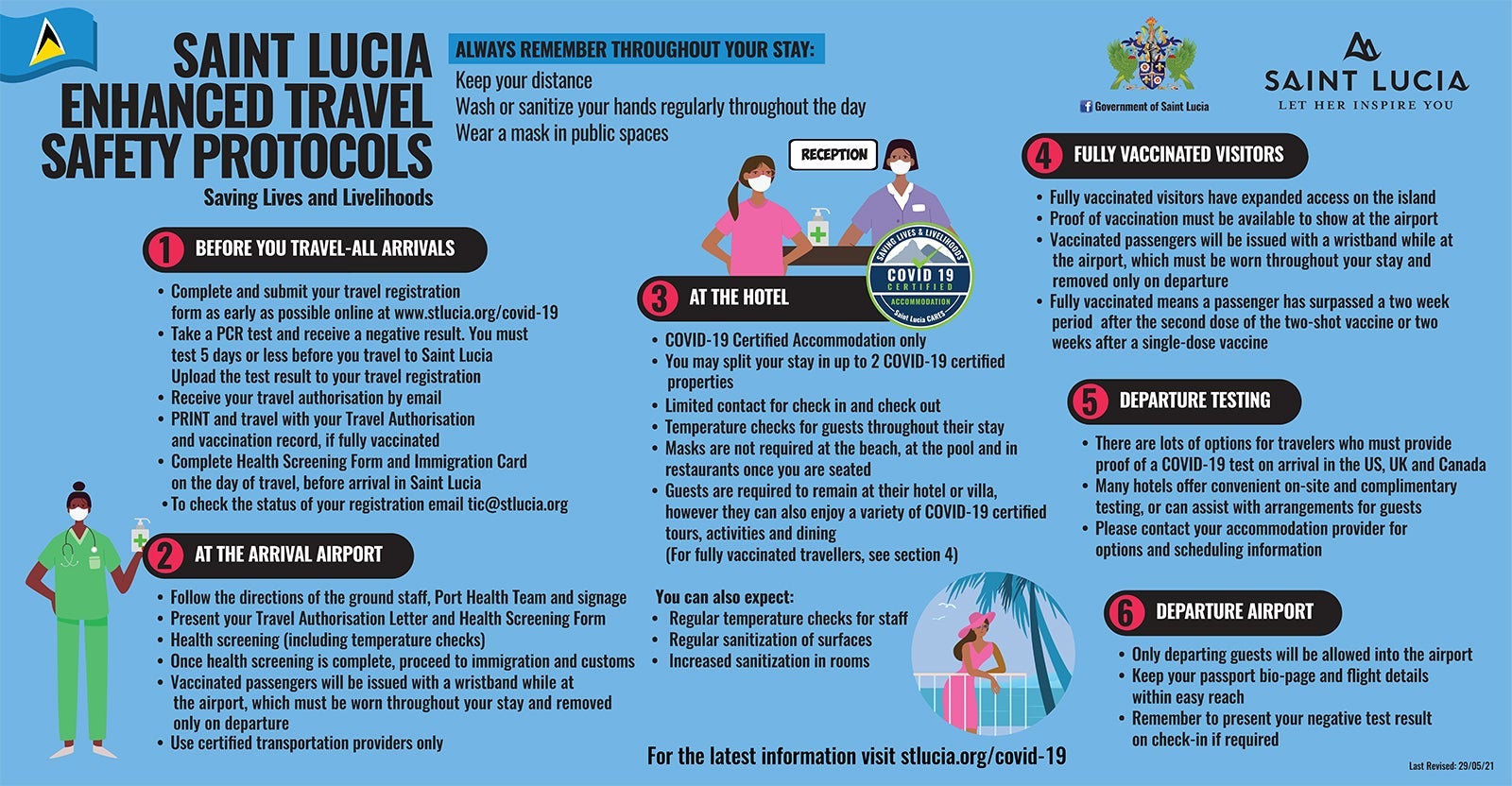 Infographic of St. Lucia covid protocols