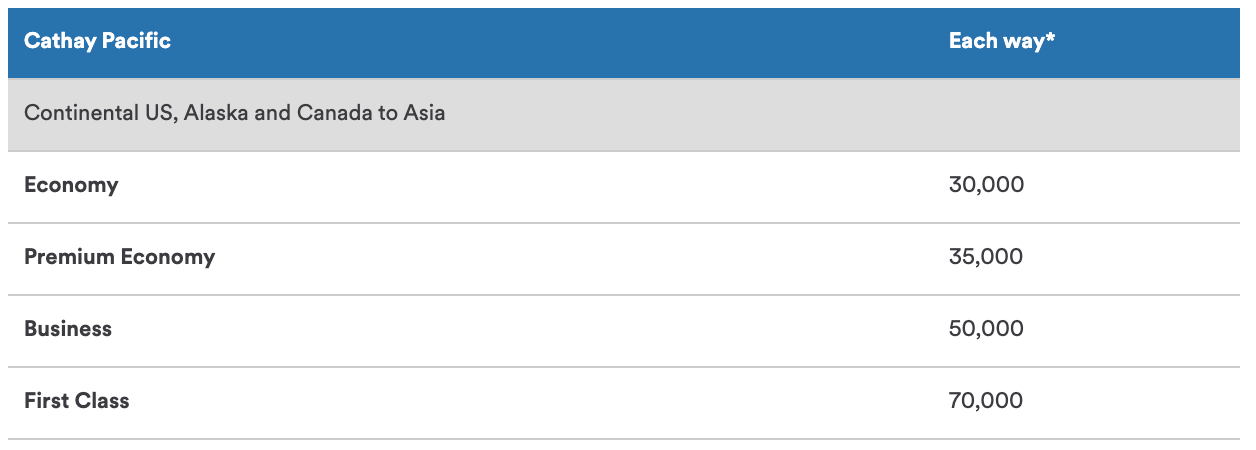 Alaska Cathay Pacific Award Chart