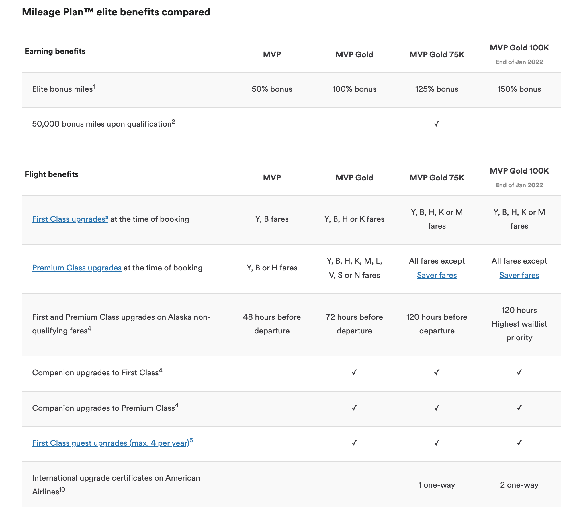 Alaska Airlines elite qualifying tiers. (Screenshot courtesy Alaska Airlines)