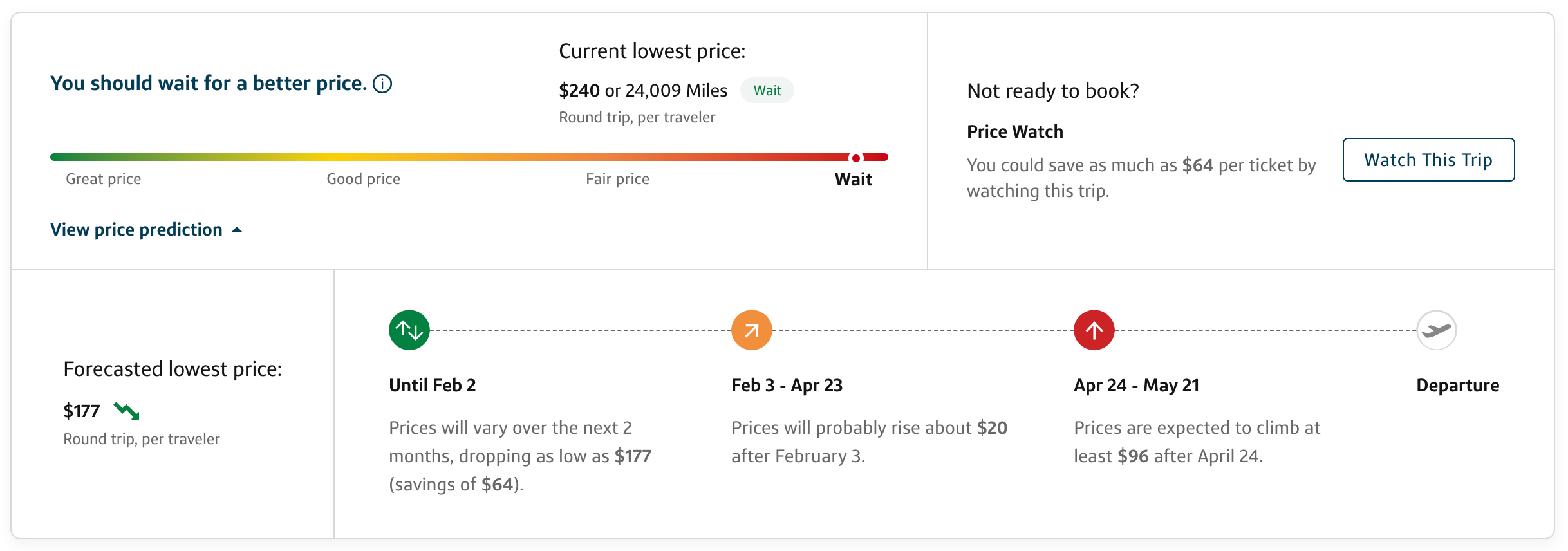 Pricing insight on a flight through Capital One Travel