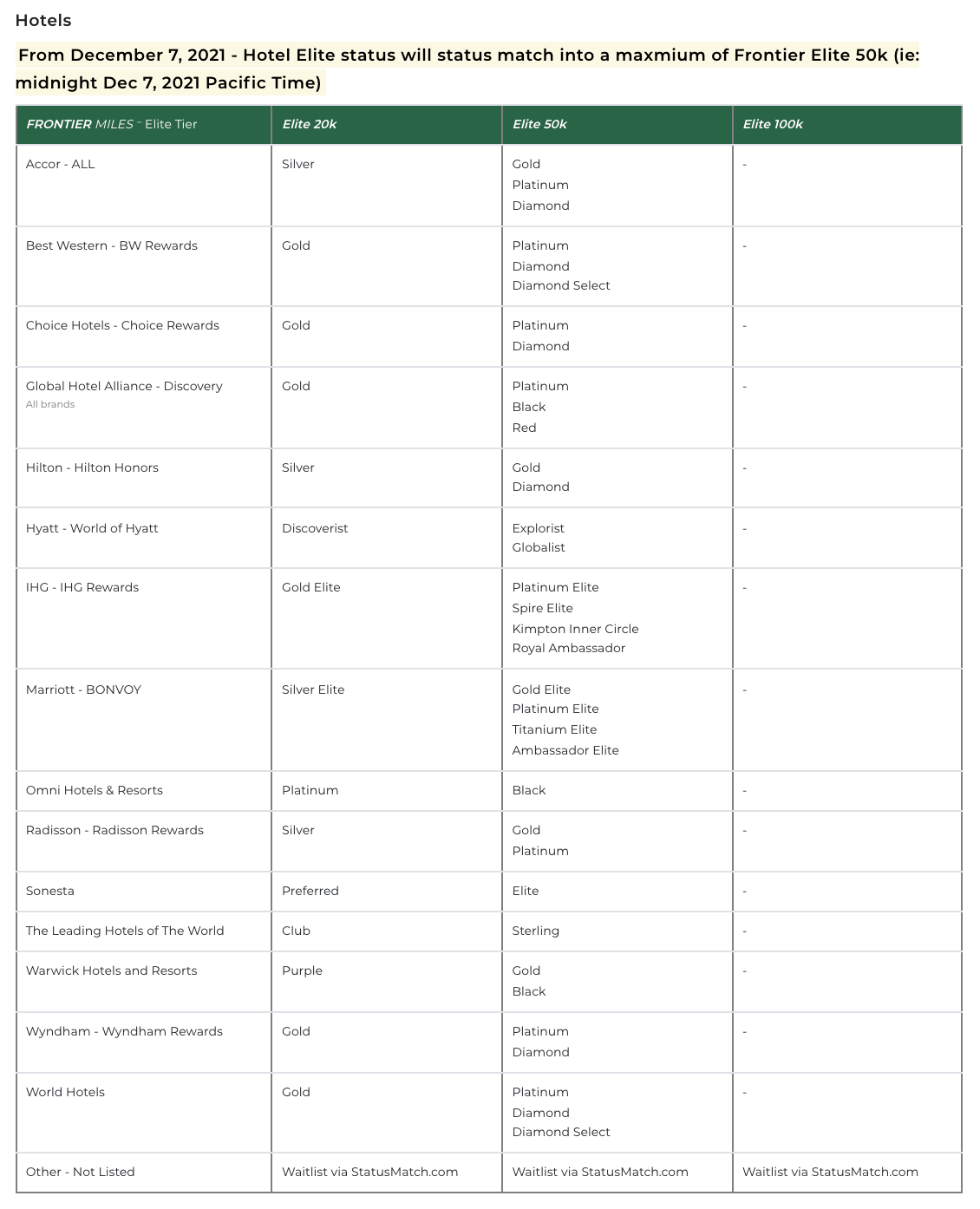 Updated hotel status match options for Frontier Airlines
