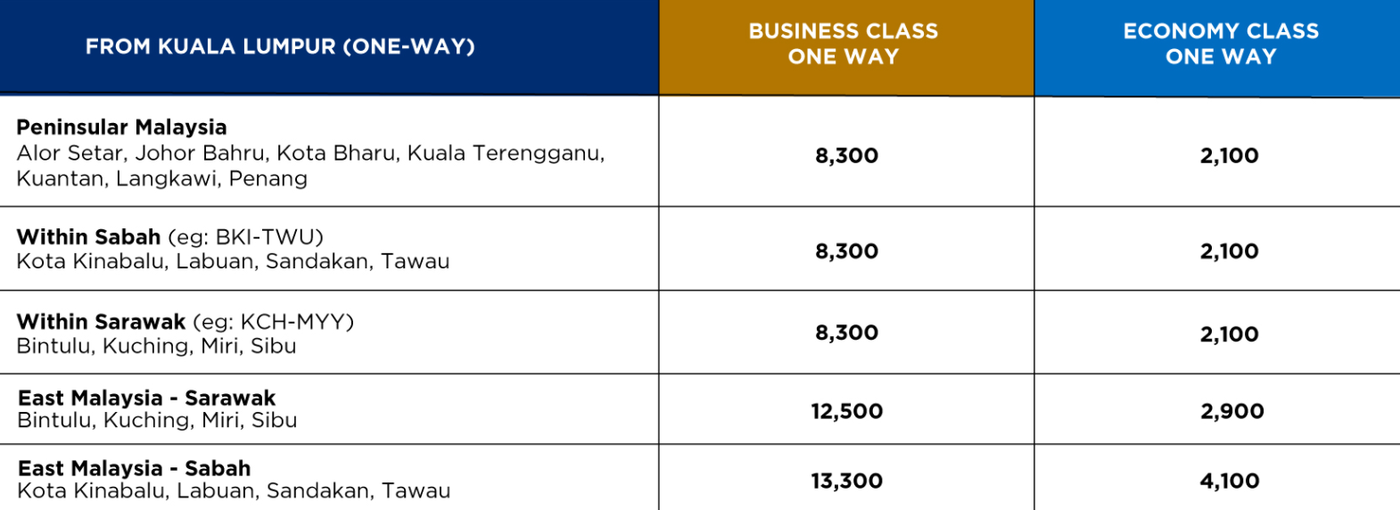Malaysia Enrich Base redemption chart