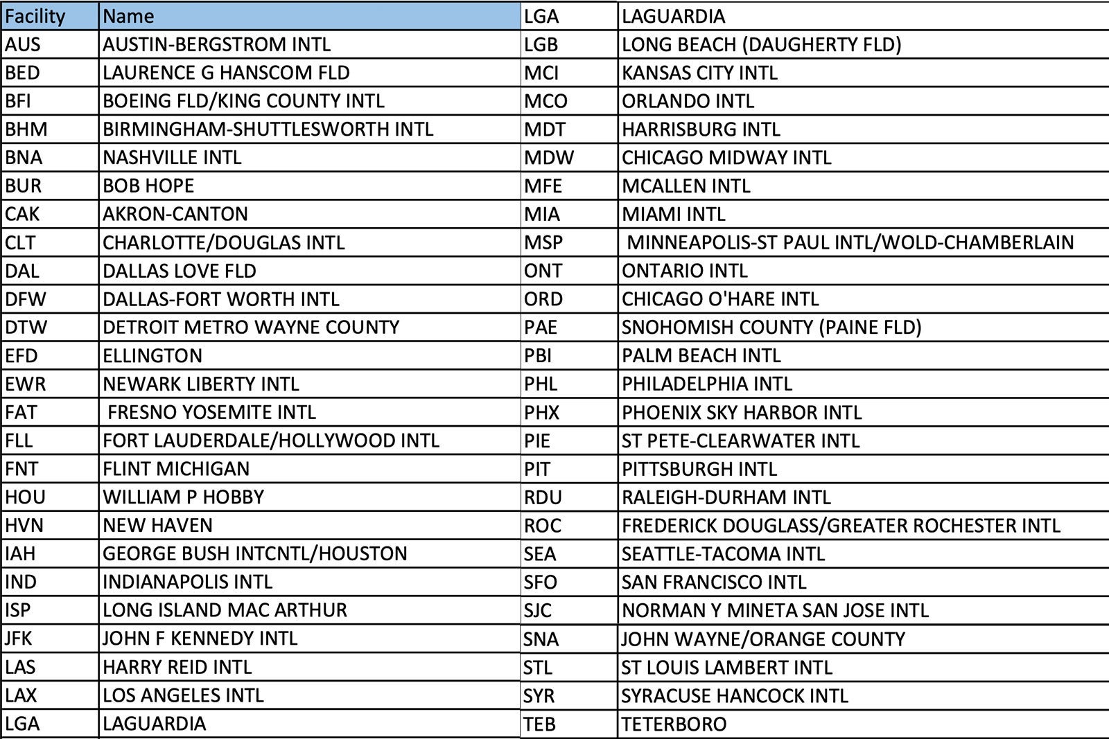 Airports with 5G buffer zones. (Screenshot courtesy of the FAA)