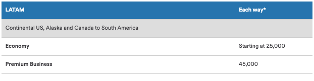 Alaska Airlines LATAM award chart