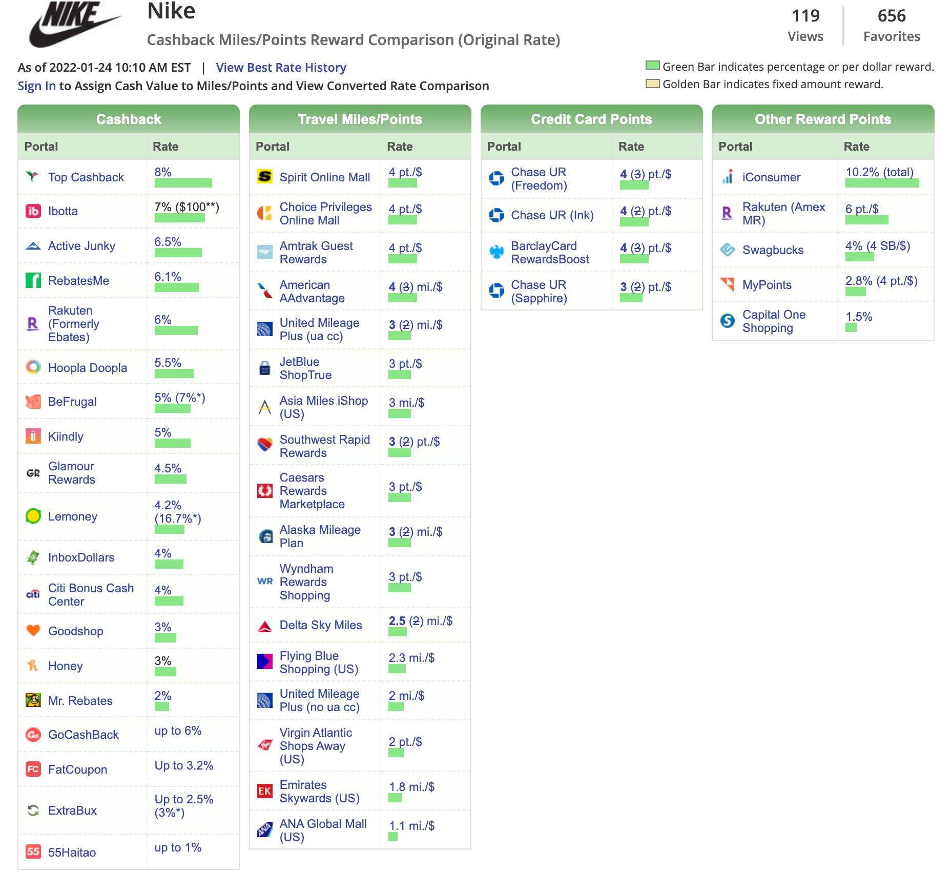 Cashback Miles/Points Reward Comparison