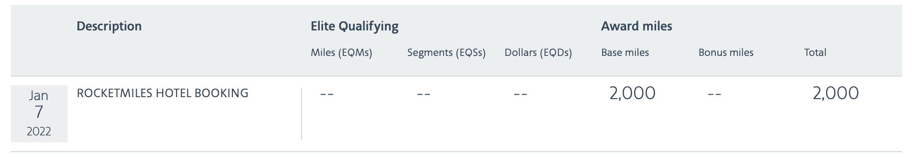 Rocketmiles AA miles