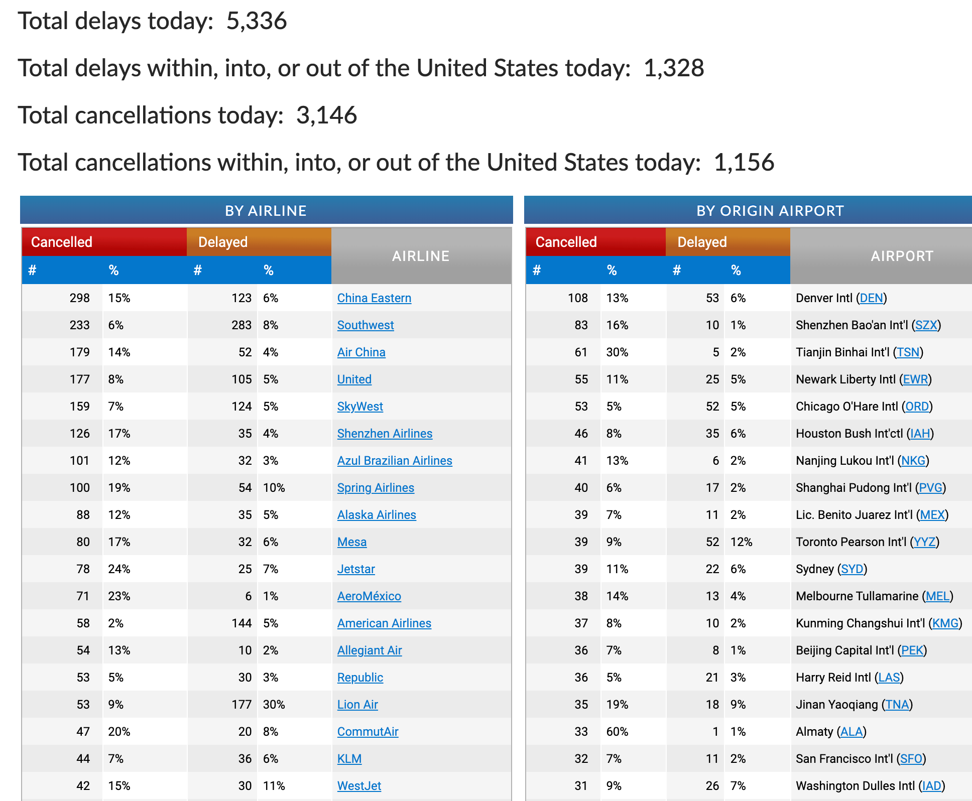 (Screenshot courtesy Flight Aware)