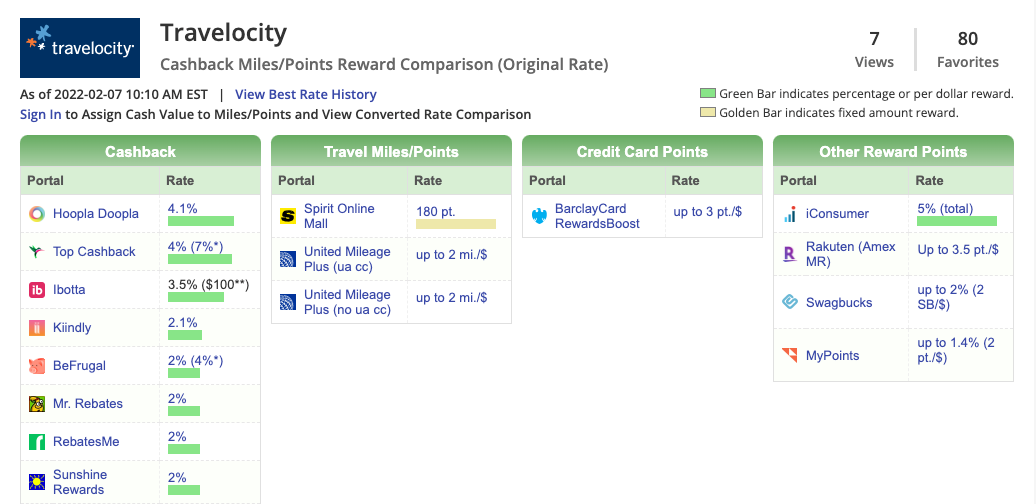 Travelocity Cash Back Monitor