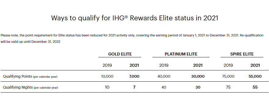 IHG elite requirements