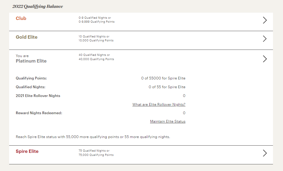 IHG reduced elite status requirements