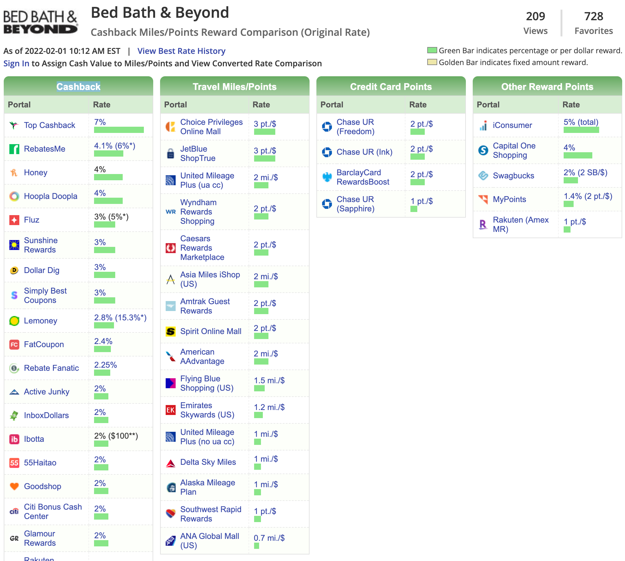 Bed Bath and Beyond on Cash Back Monitor