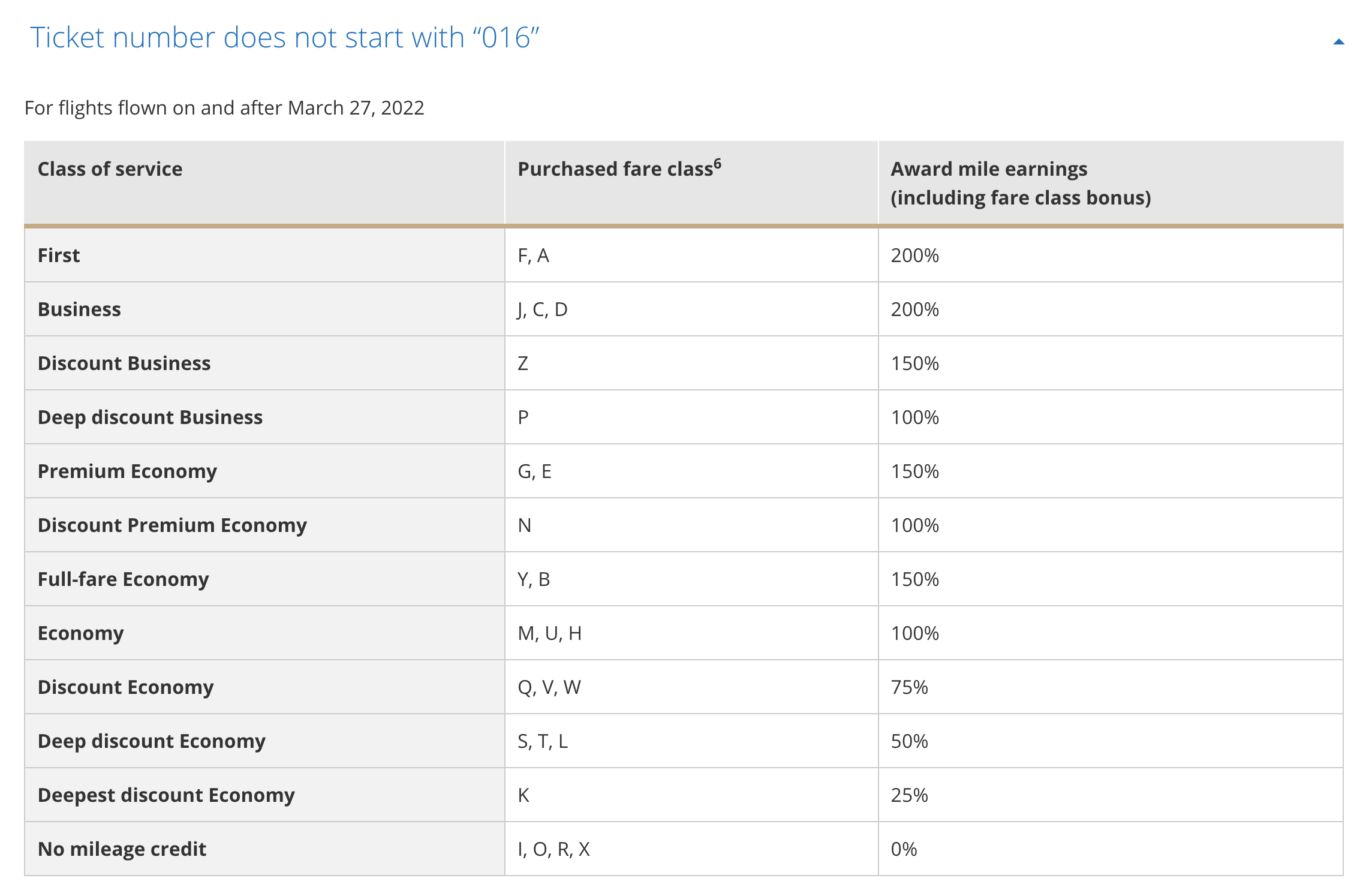 United MileagePlus earning rates for SWISS premium economy