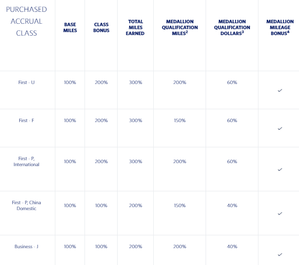 Earning Delta miles on China Eastern flights