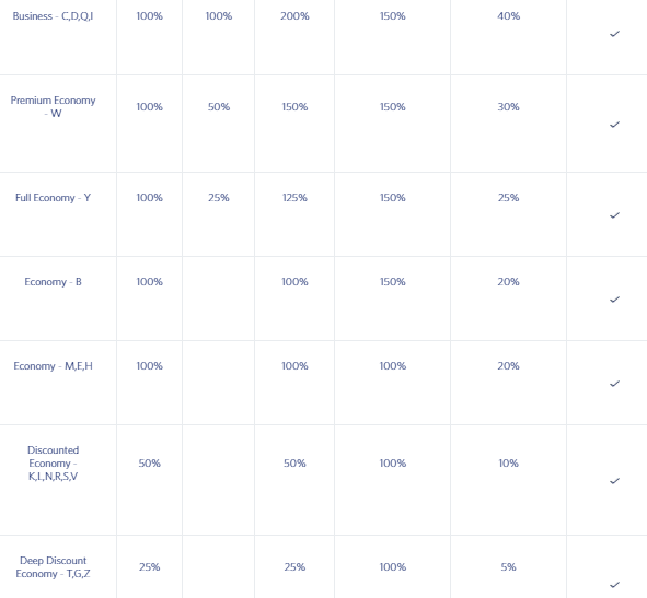 Earning Delta miles on China Eastern flights