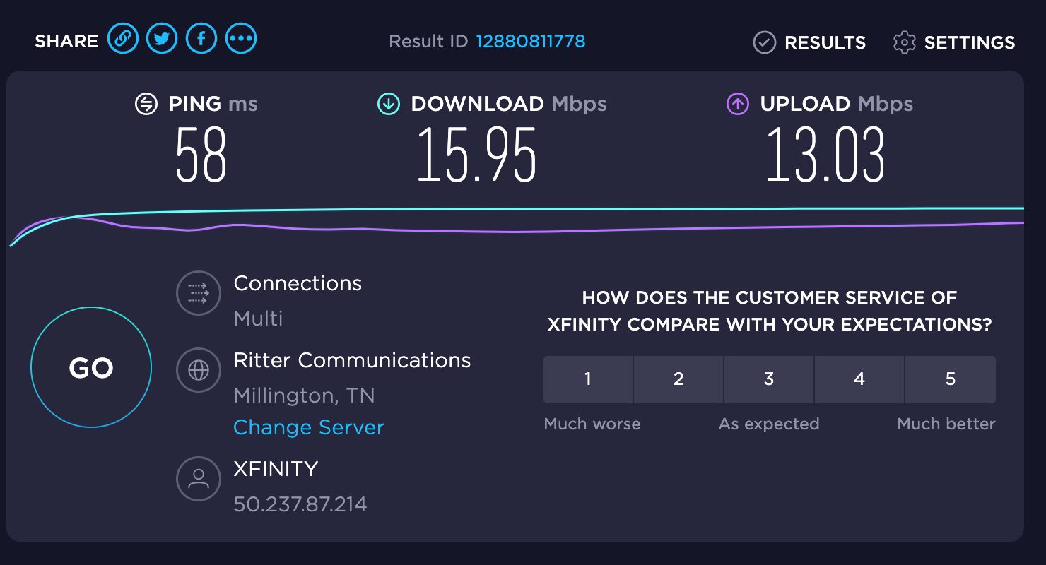 Internet speed test Hyatt Regency Seattle. (Screenshot courtesy Ookla)