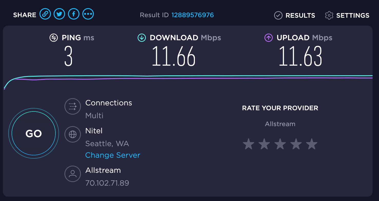 Internet speed test at Hyatt Olive 8. (Screenshot courtesy Ookla)