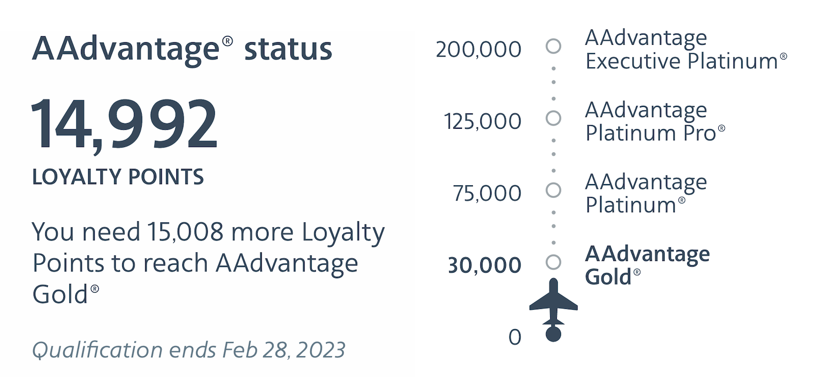 sean current status loyalty points