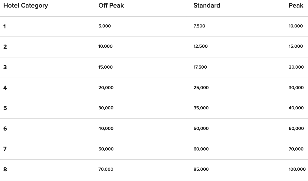 Screenshot Marriott Points