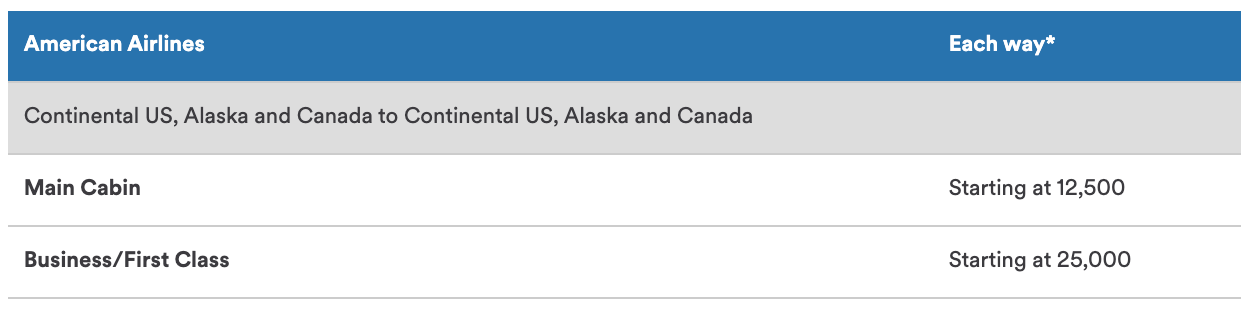 Alaska AA award chart