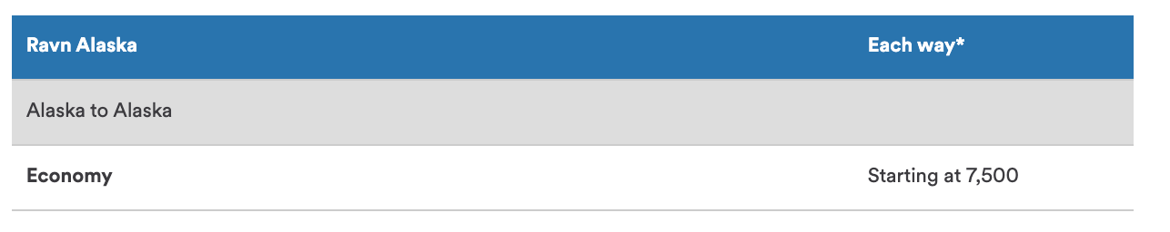 Ravn Alaska award chart