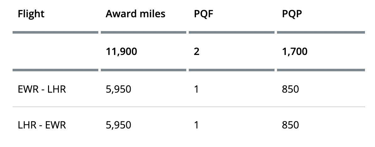 London United business class deal