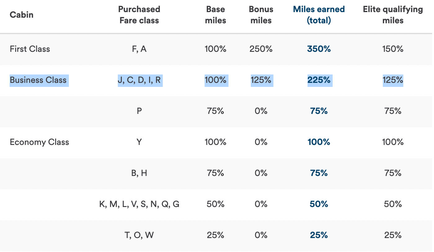Alaska Airlines/Qatar Airways earning rates