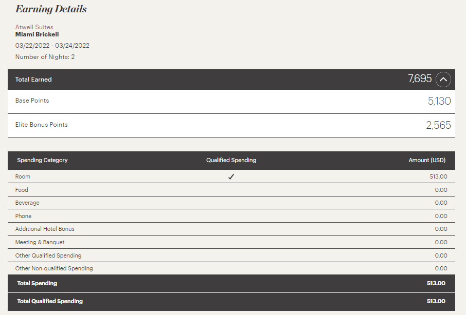 Atwell Suites earning