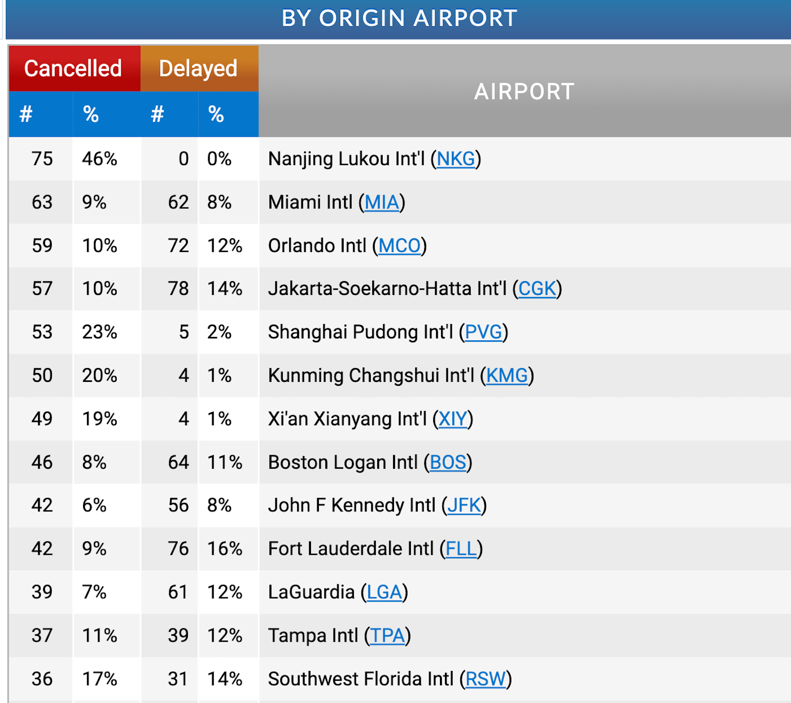flight aware airport impact screenshot