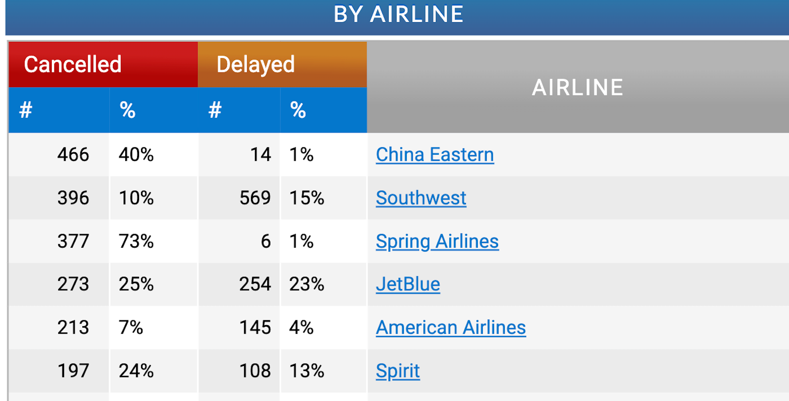 flight aware board showing cancellations