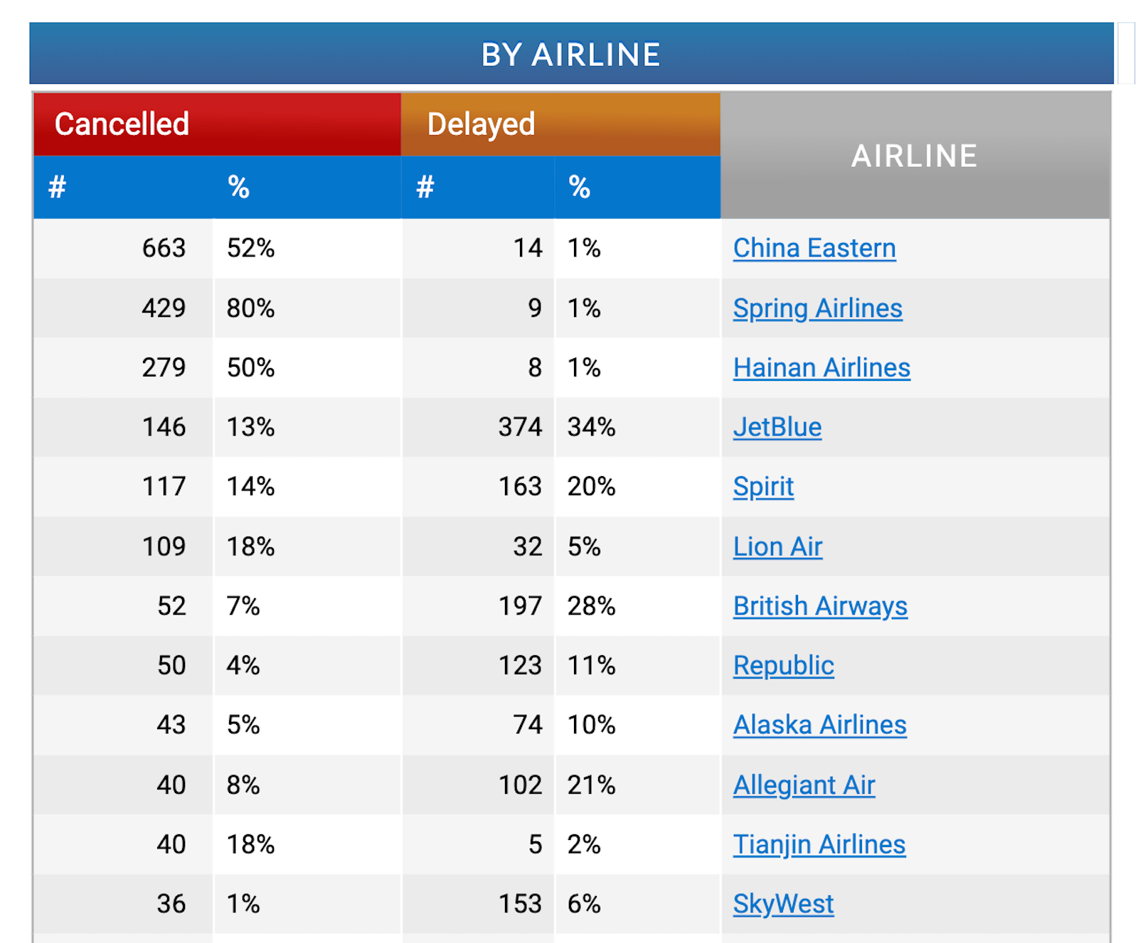 flight aware screenshot