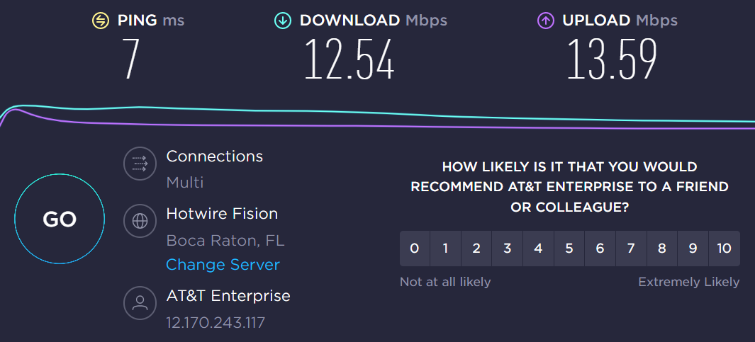 Speedtest at Atwell Suites Miami Brickell