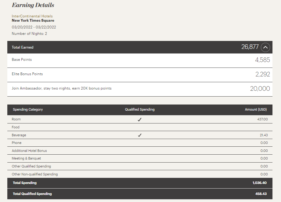 IHG earnings from stay
