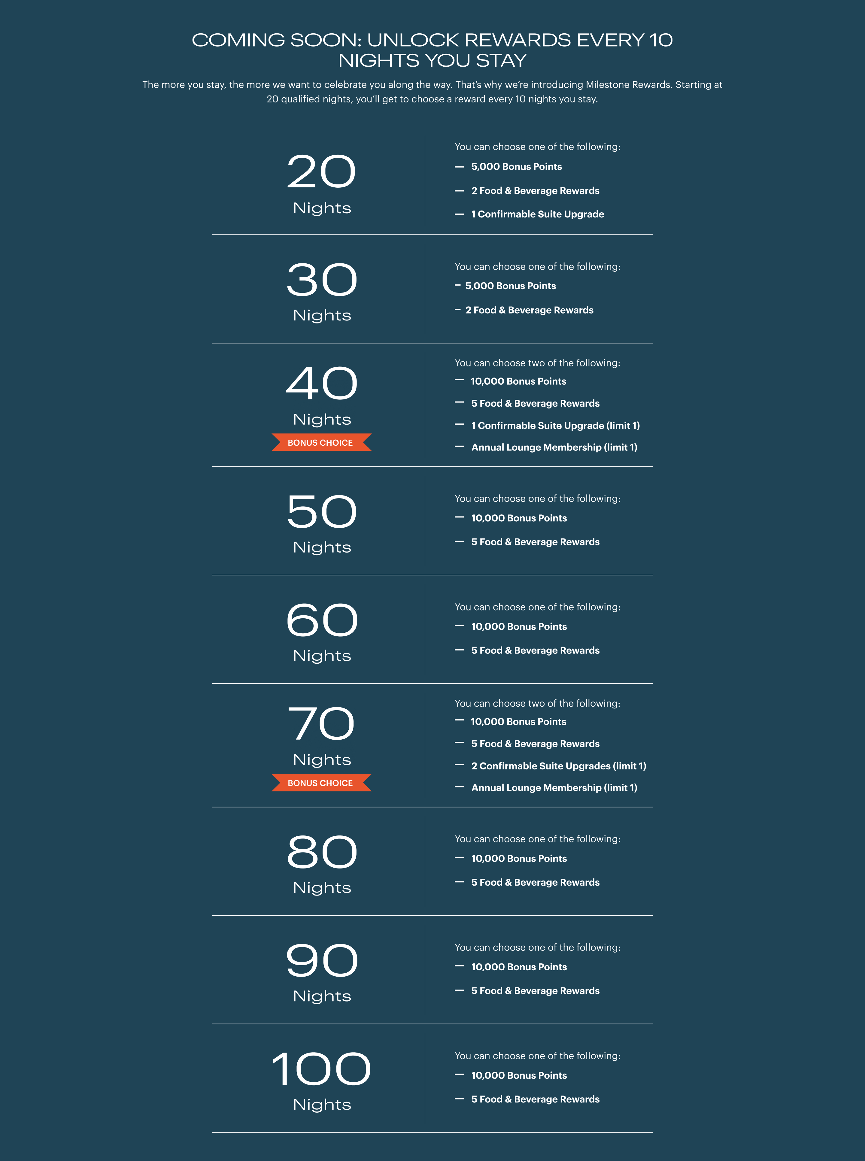 IHG One Rewards milestone rewards chart