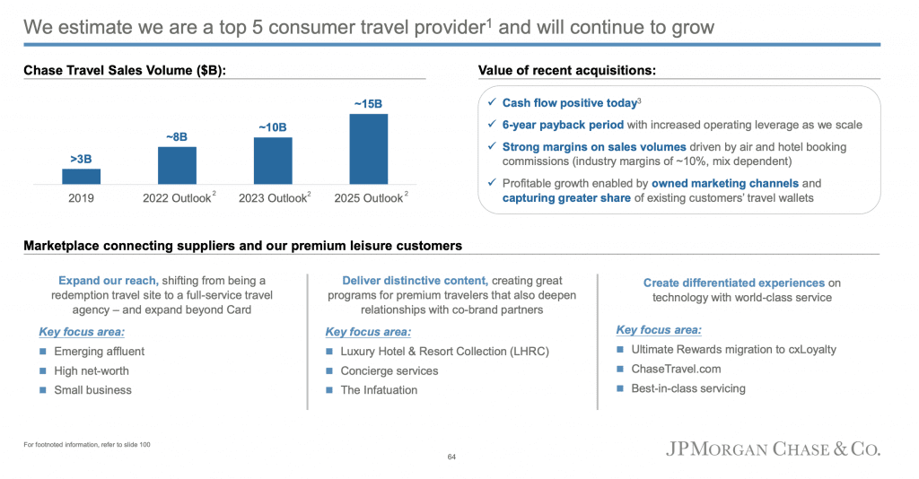 Chase Presentation slide